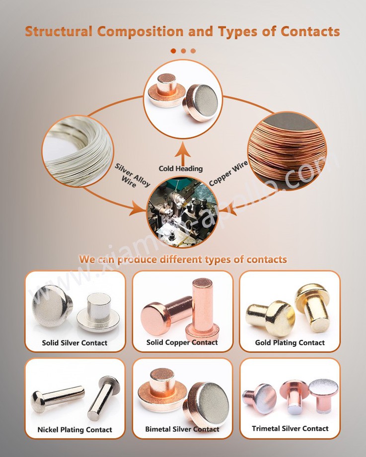 Structural Composition and Types of Contacts Structural Composition and Types of Contacts